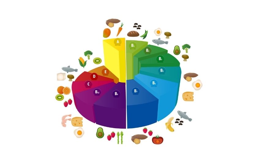 Infografika vitaminov