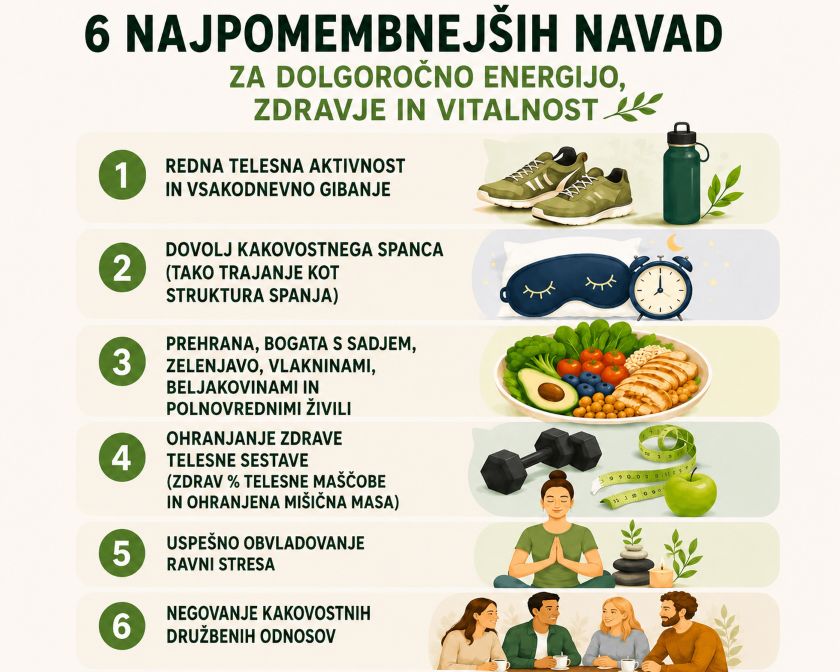 6 Najpomembnejših navad za dolgoročno energijo, zdravje in vitalnost