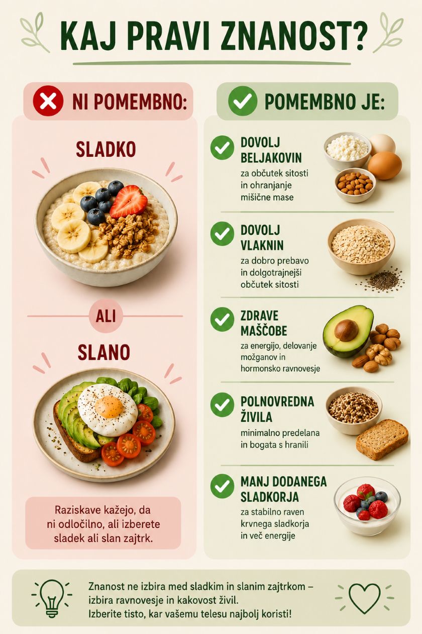 Slan ali sladek zajtrk – znanost ima odgovor.