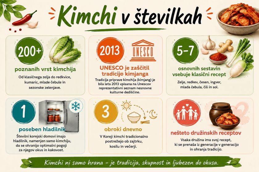 zanimivosti kimchija