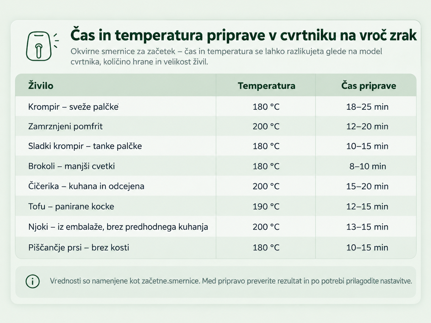 Vodnik za pripravo v cvrtniku na vroč zrak